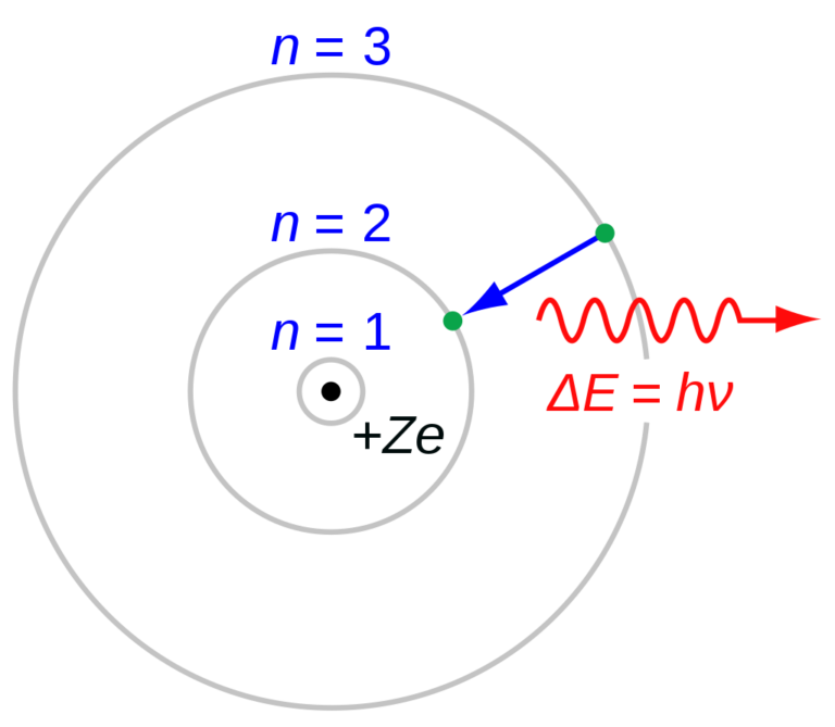 1024px-Bohr_atom_model.svg
