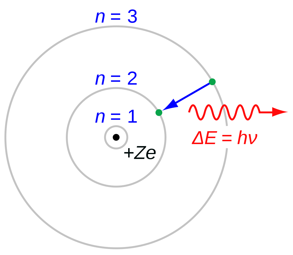 neils bohr model of atom