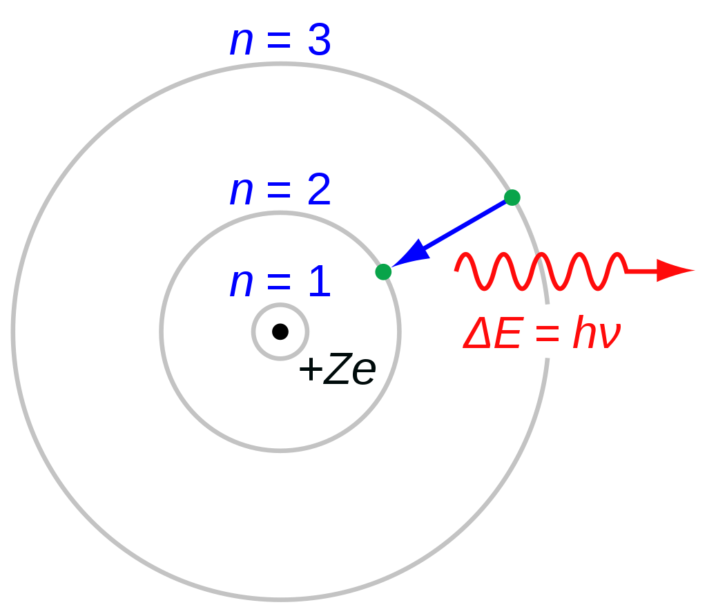 Los postulados de Bohr — Cuaderno de Cultura Científica