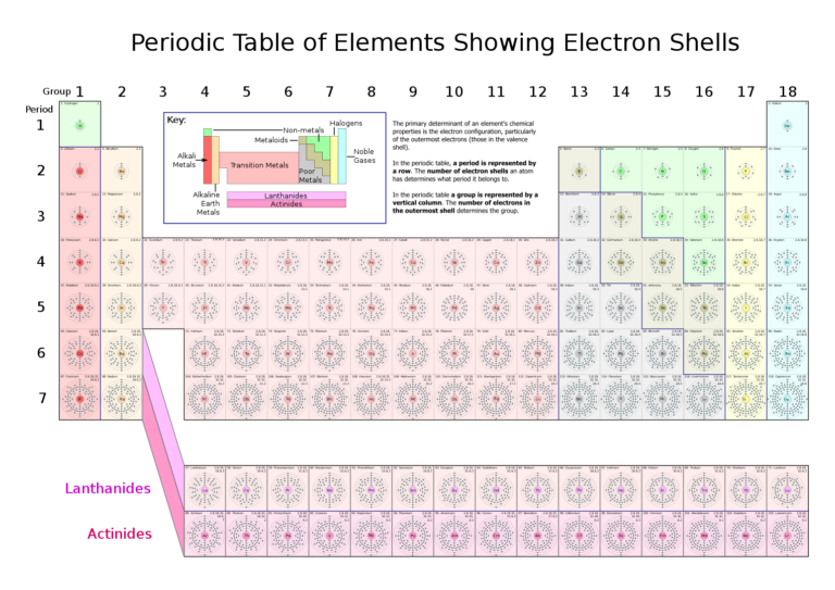 1527px-Periodic_Table_of_Elements_showing_Electron_Shells.svg