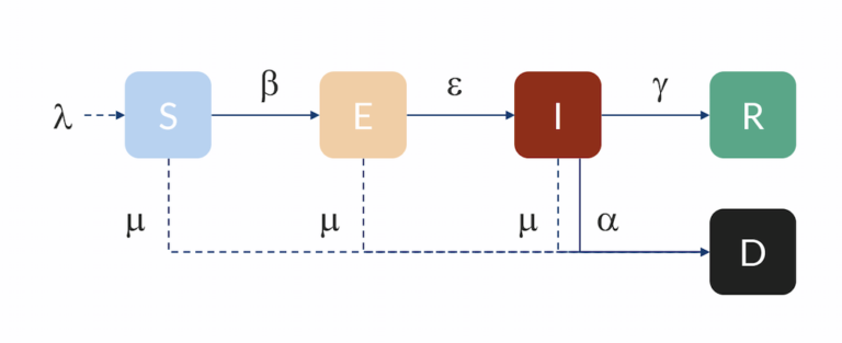 SEIR-compartmental-model-schematic