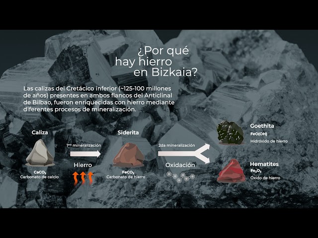 Geología de la ría de Bilbao y su entorno