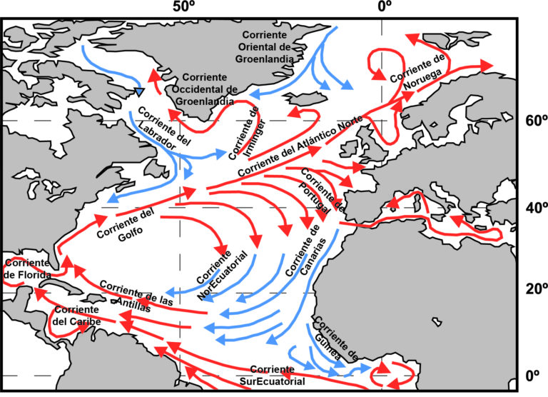 Navegación y corrientes oceánicas