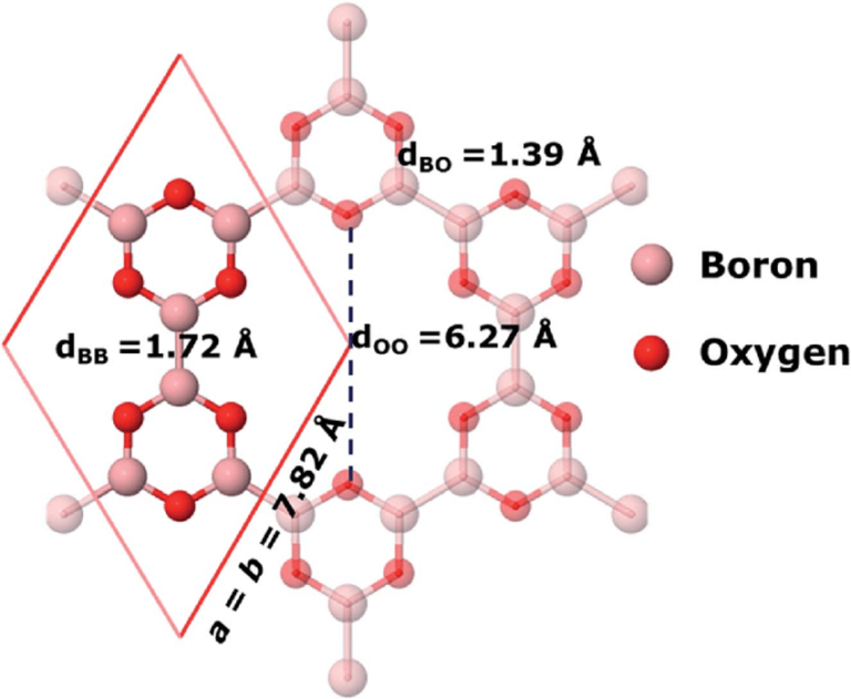 The-unit-cell-and-bond-lengths-of-2D-boroxine-B-3-O-3-at-PBE-D3-level-of-theory