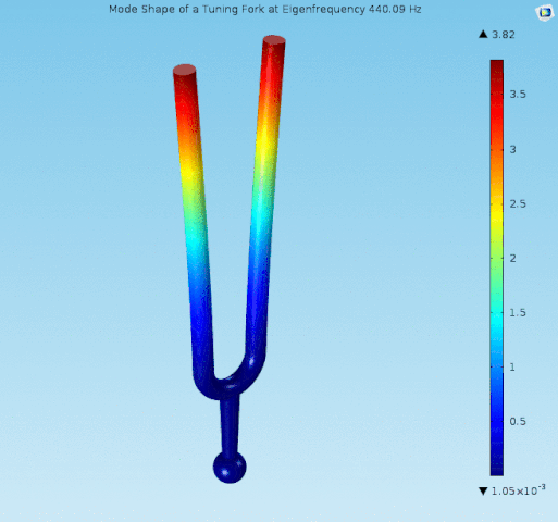 513px-Mode_Shape_of_a_Tuning_Fork_at_Eigenfrequency_440.09_Hz