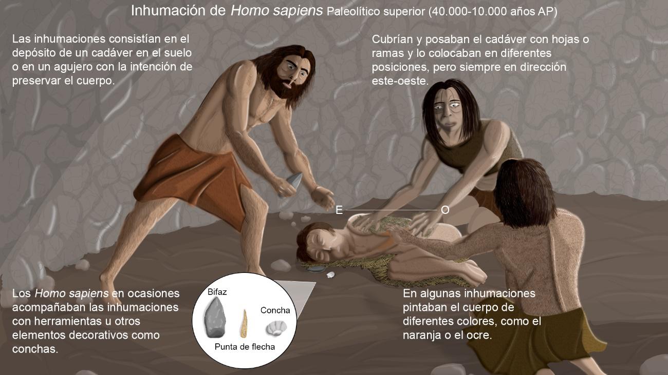 Hipotermia y canibalismo: la historia real en la que se basa La