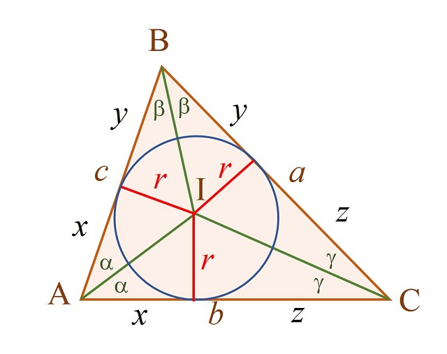 Teoremas geométricos sin palabras: Herón