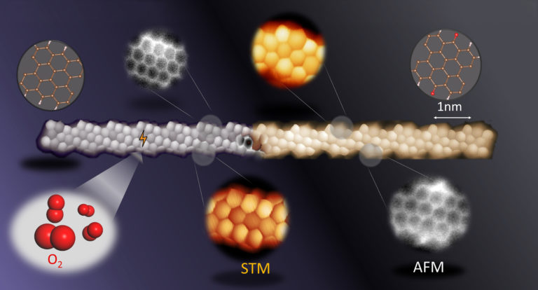 Estabilización de nanocintas de grafeno con bordes en zigzag sintetizadas en superficie