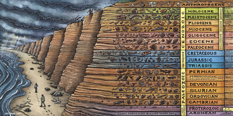 Stratagraphic Columns, Inc. Anthropocene