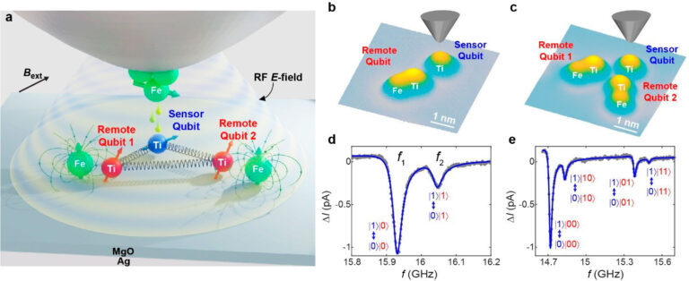 Una nueva plataforma de qubits creada átomo a átomo
