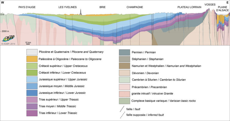 La Geología, disciplina olímpica