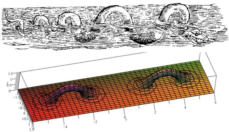 El monstruo del lago Ness existe (al menos en matemáticas)