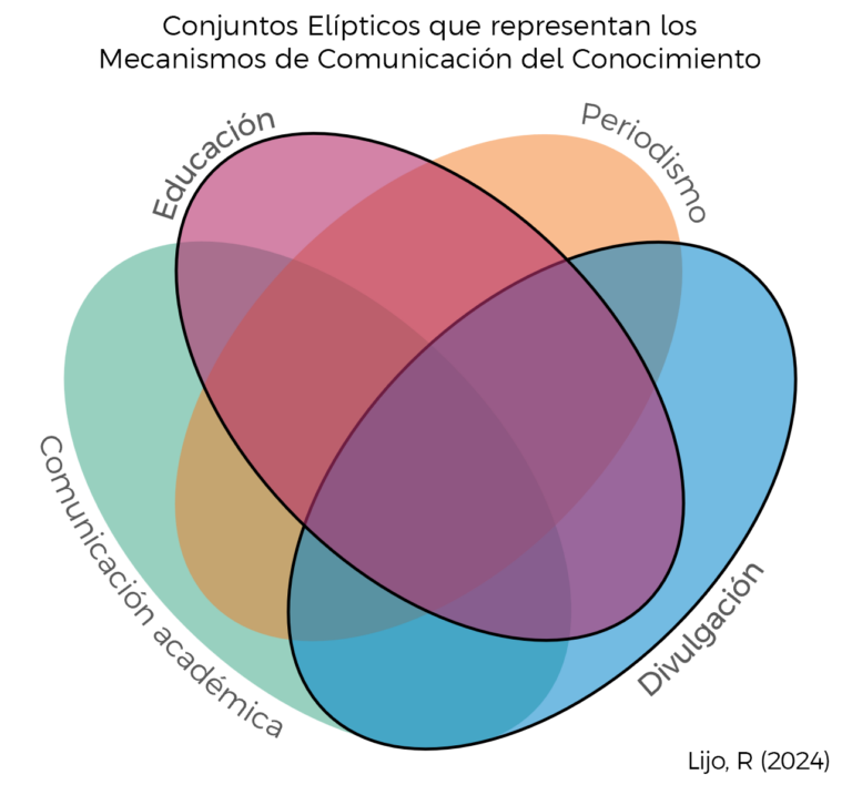 Así puede la divulgación mejorar la educación en disciplinas STEM