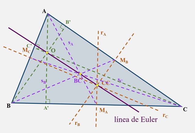 recta de euler