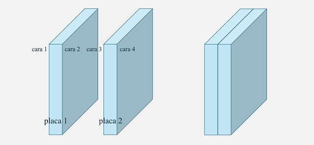 Fibonacci