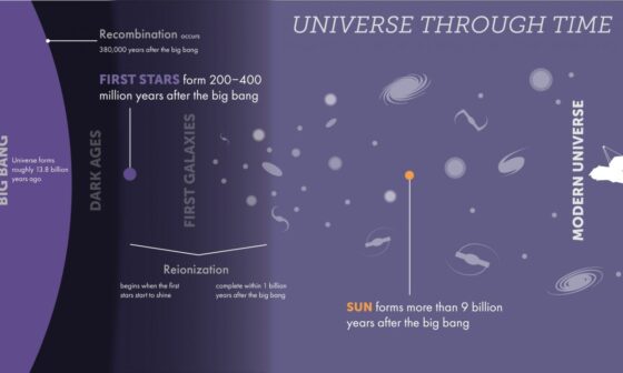 Estamos muy cerca de confirmar estrellas de Población III, las más antiguas del Universo