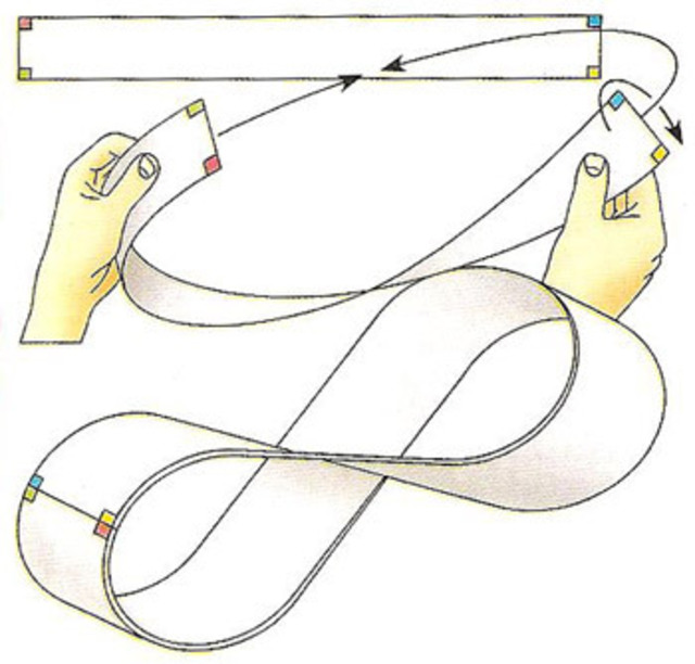 Tiras cómicas de Moebius