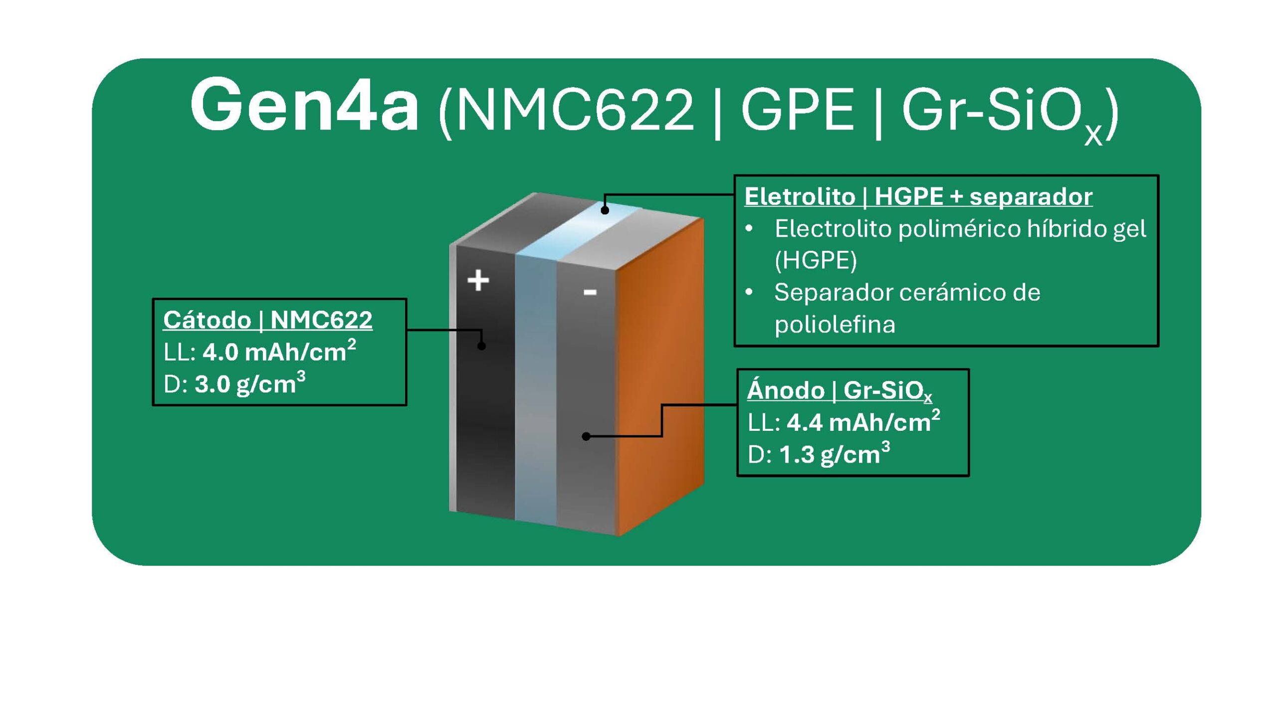 Baterías de estado sólido