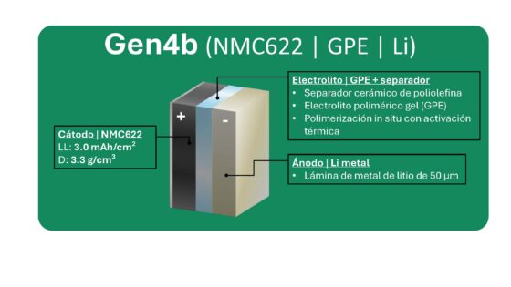 Baterías de estado sólido para un futuro eléctrico