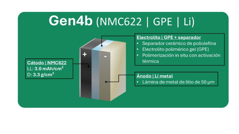 Baterías de estado sólido para un futuro eléctrico