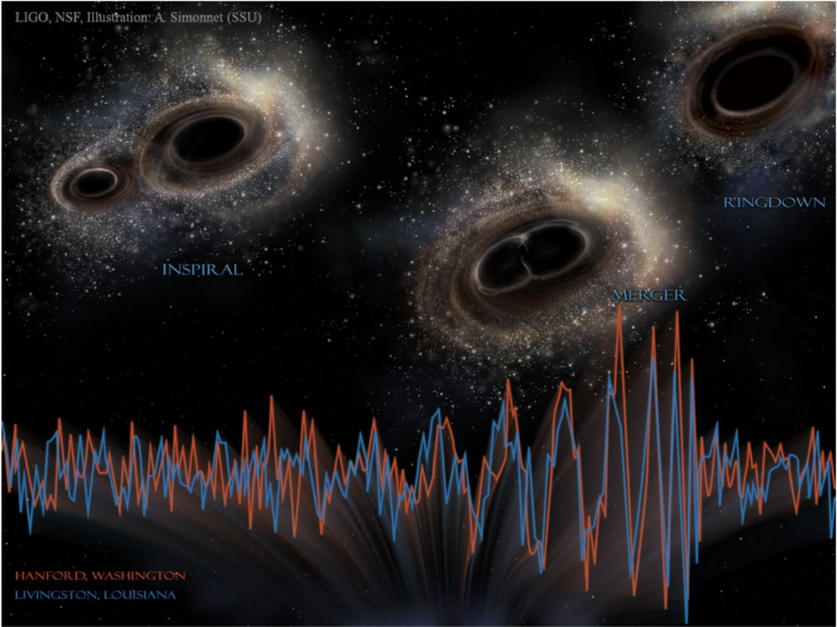 Relatividad general extrema