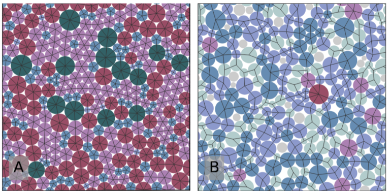 Cómo fabricar el vidrio ideal en dos dimensiones