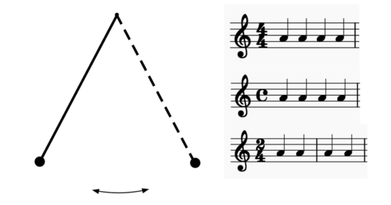 Ritmos musicales básicos
