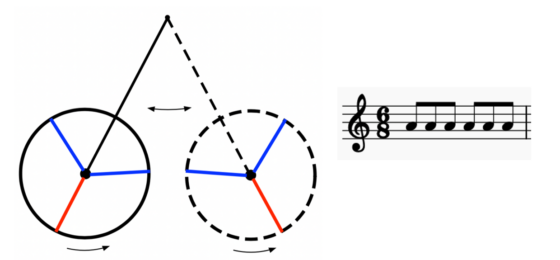 Ritmos musicales básicos
