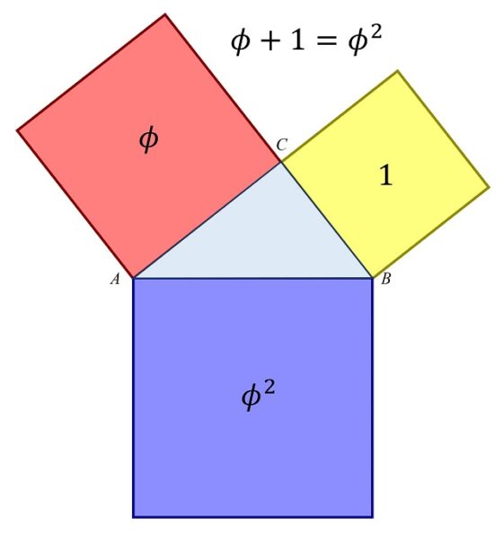 El triángulo áureo de Kepler