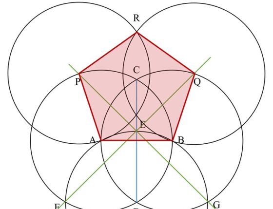 La construcción de Durero de un pentágono regular (o no)