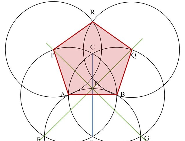 La construcción de Durero de un pentágono regular (o no)