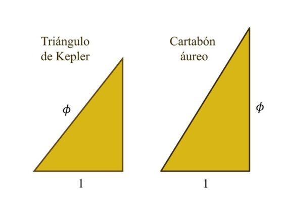 triángulos isósceles áureos