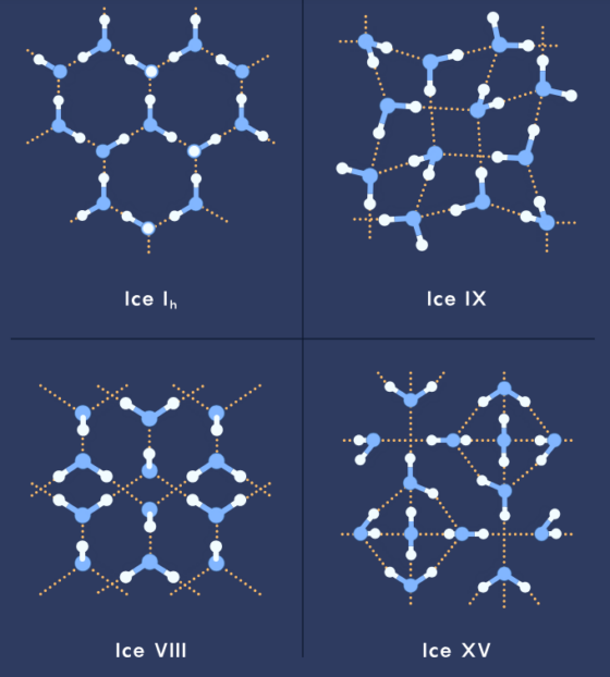 formas de hielo