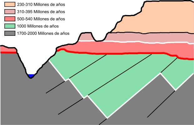 Gran Cañón del Colorado