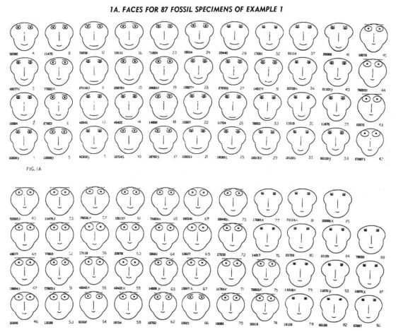 Las caras de Chernoff