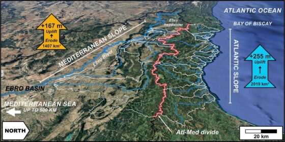 La corteza de la vertiente atlántica de la cordillera vasco-cantábrica se ha elevado 88 m más que la mediterránea